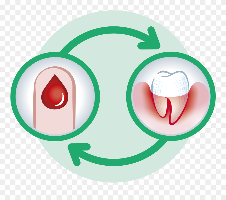 Diabetes Cycle - Enfermedad Periodontal Y Diabetes Clipart