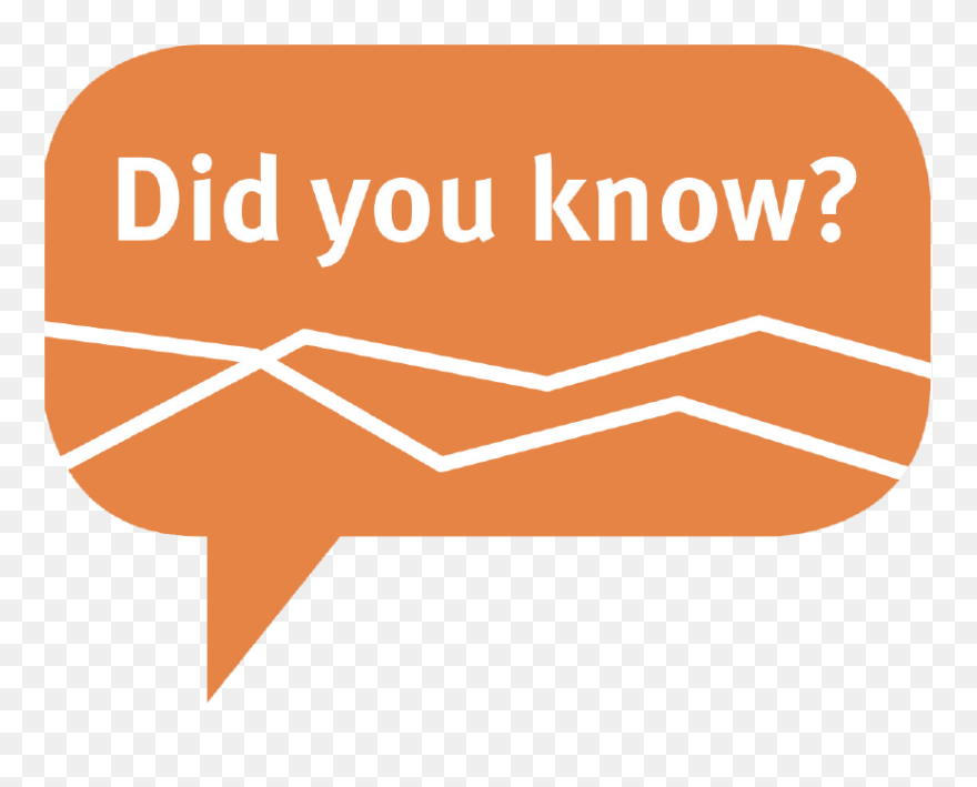 Did You Know Fact Bubble - Do You Know Clipart Orange - Png Download