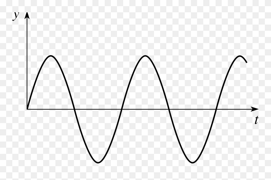 Sin Graph Png Clipart