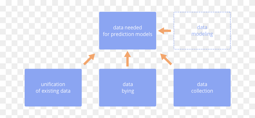 Ml3 - Sales Prediction Using Machine Learning Clipart