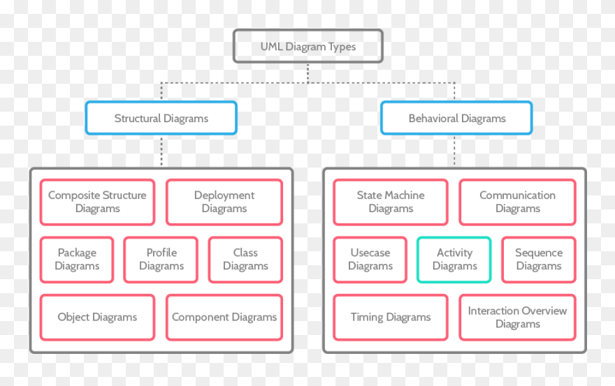 Best Bpm Software - Bpm Organization Chart Clipart