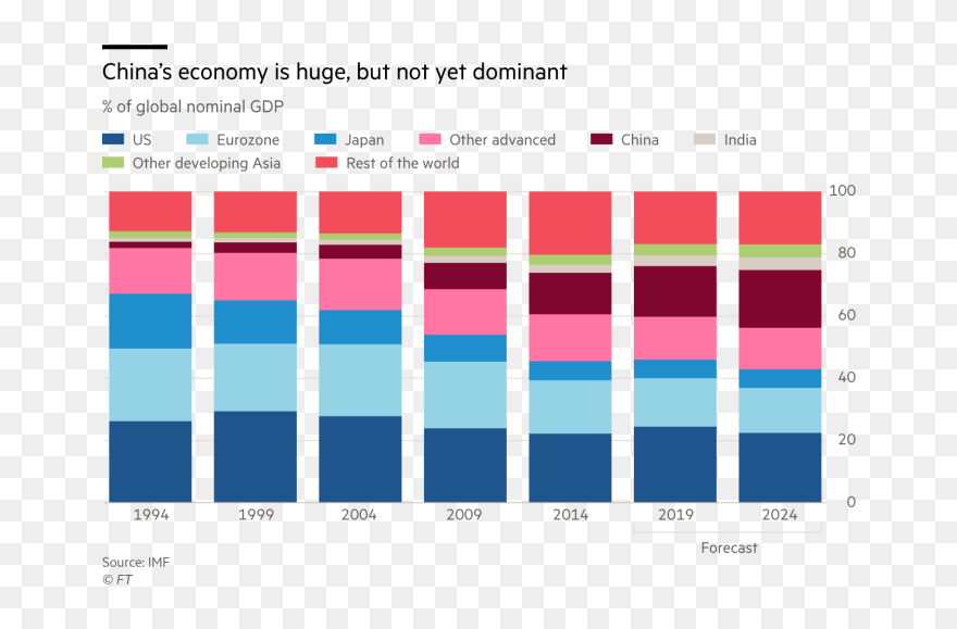 Martin Wolf Chart On Us/china Clipart
