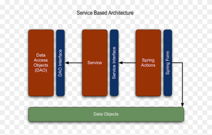 Figure - Graphic Design Clipart