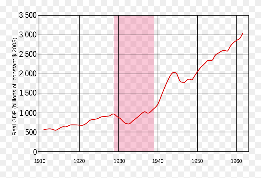 Great Depression Gdp Drop Clipart