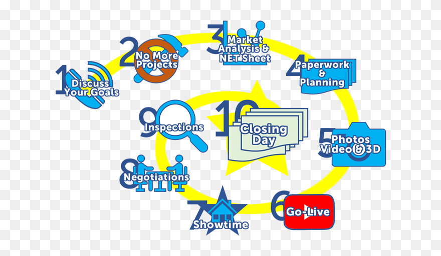 Clip Art - Png Download