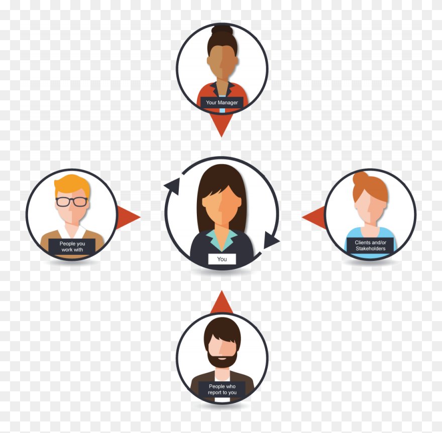 Info Graphic Of People Participating In A 360 Degree - Stakeholders In 360 Review Clipart