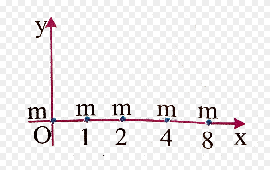 Fracciones Equivalentes Clipart