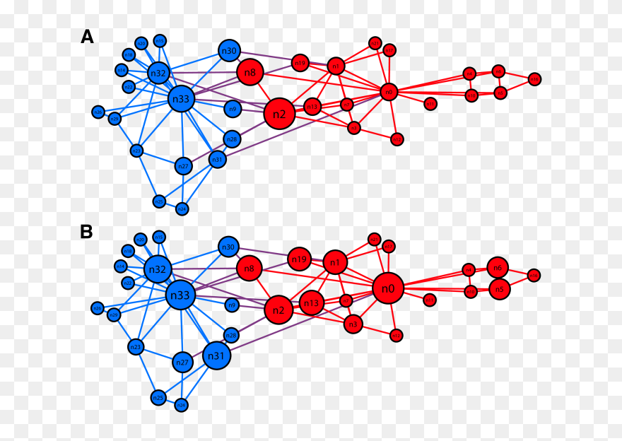 Clip Art - Png Download