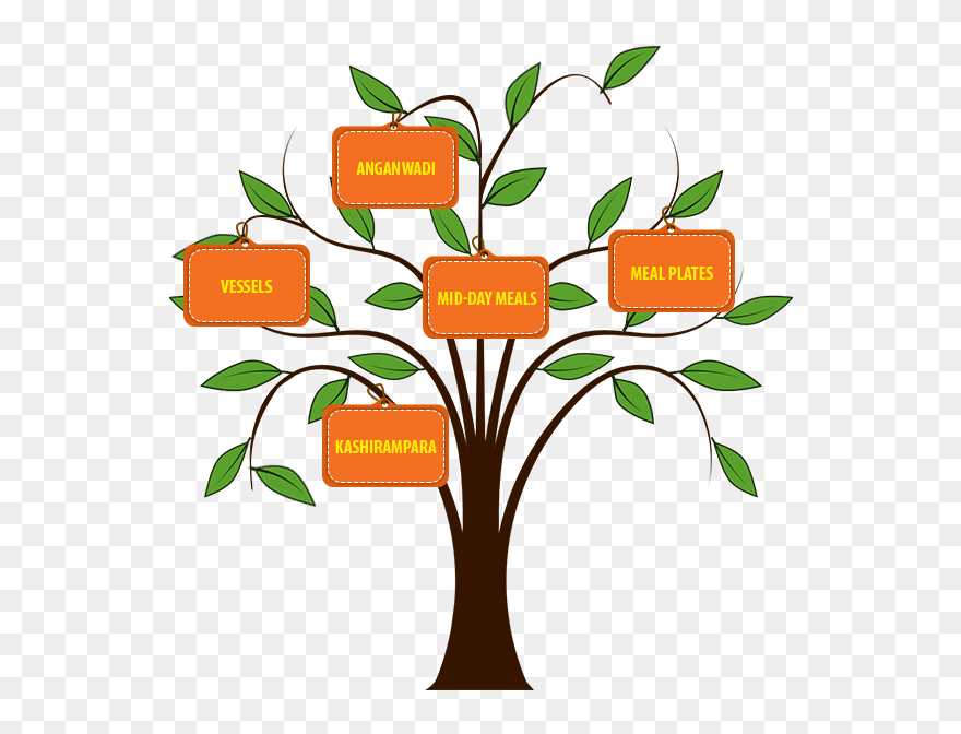Akshaya Patra Wish Tree - Tree Drawing With Leafs Clipart