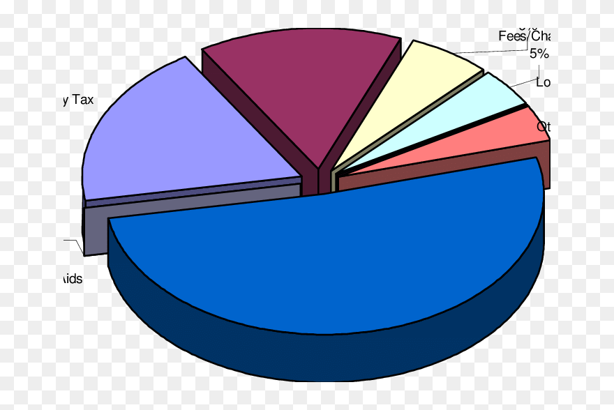 Clip Art - Png Download