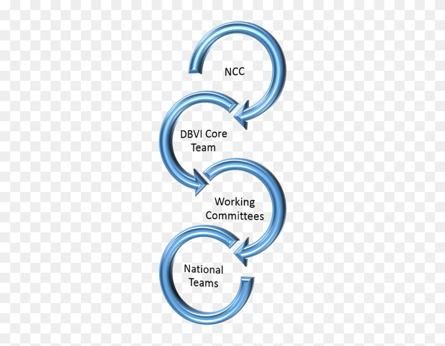 Much For Looking After - Circle Clipart