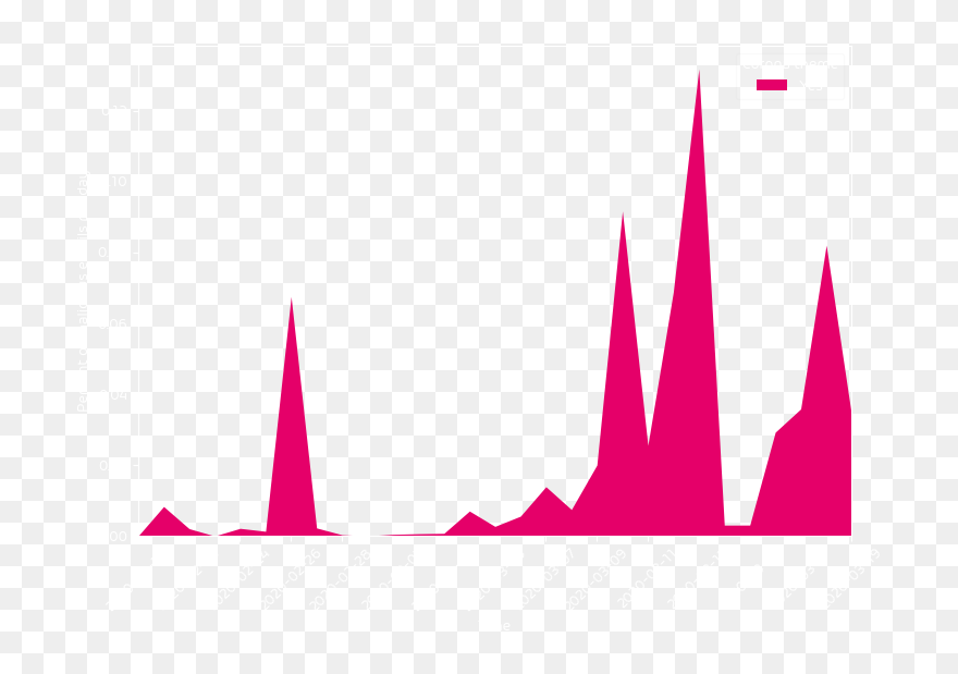 Clip Art - Png Download