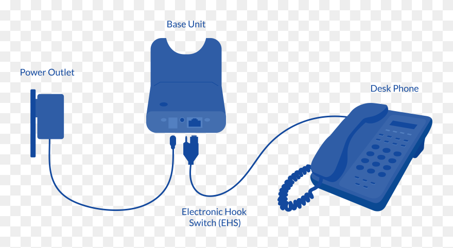 Diagram Of How An Electronic Hook Switch Installation Clipart