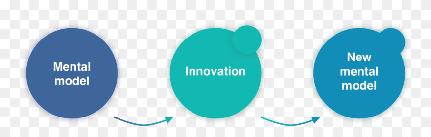 Mental Model Evolution Clipart