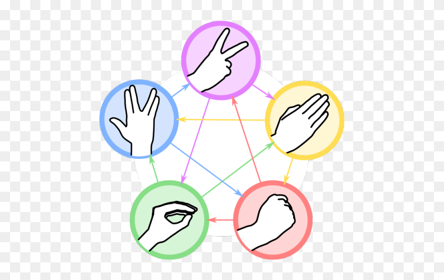Rock Paper Scissors Lizard Png Clipart