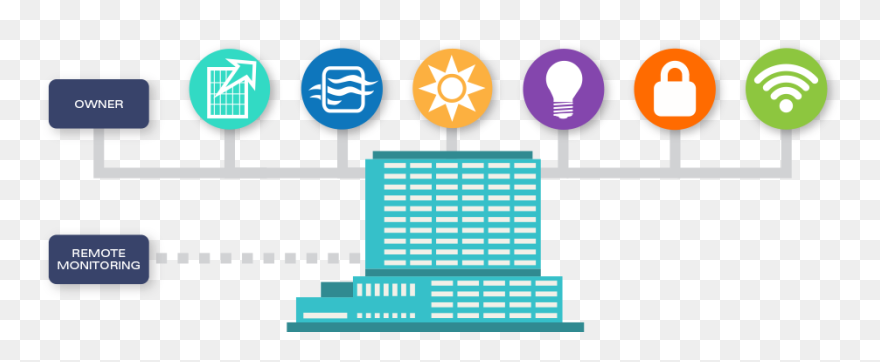 Building Management System Logo Clipart