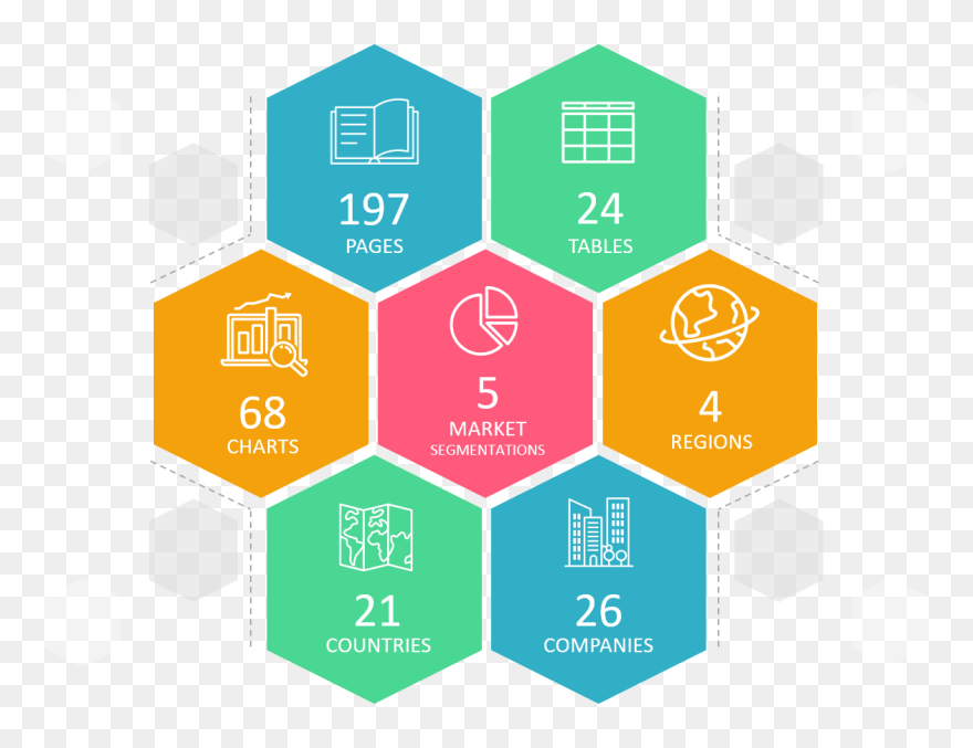 Level Of Business Intelligence Clipart