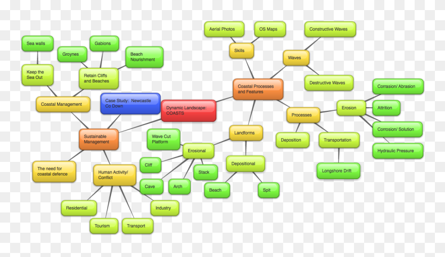 Revise Gcse Physical Geography - Statistical Graphics Clipart
