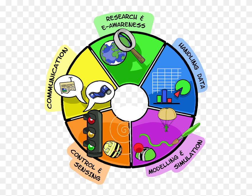 Assessment Using Educ Blog - Benefits Of Using A Ict Clipart