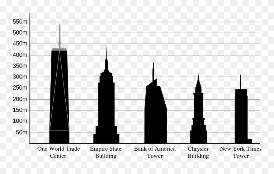 Transparent Chicago Skyline Clipart - One World Trade Center Compared To Empire State Building - Png Download
