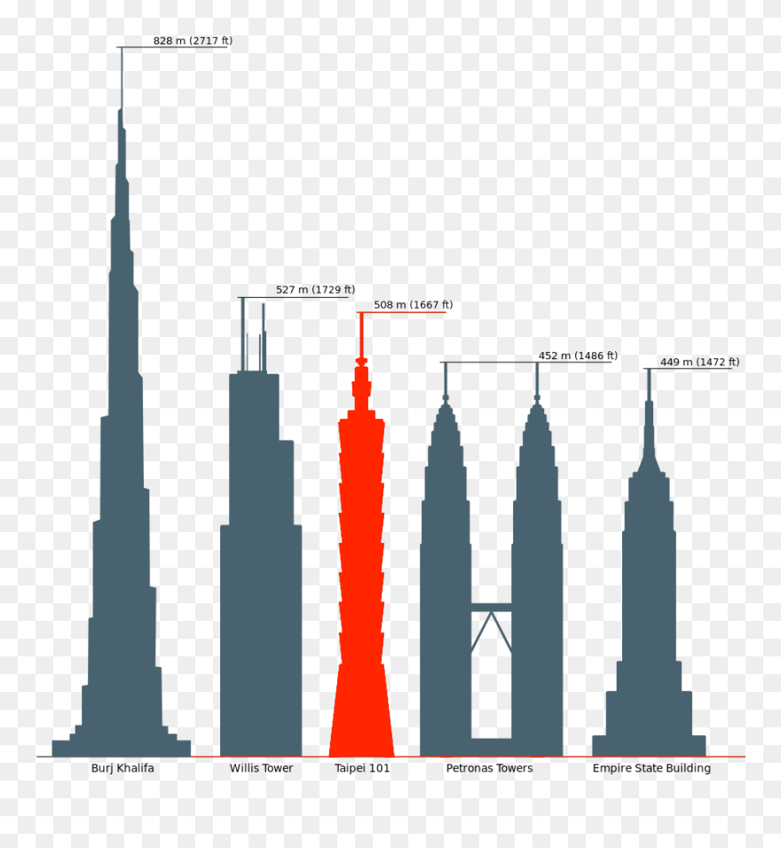 Tower Clipart Malaysia Twin Tower - Kaaba - Png Download