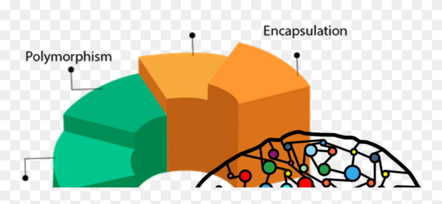 Object Oriented Programming Clipart