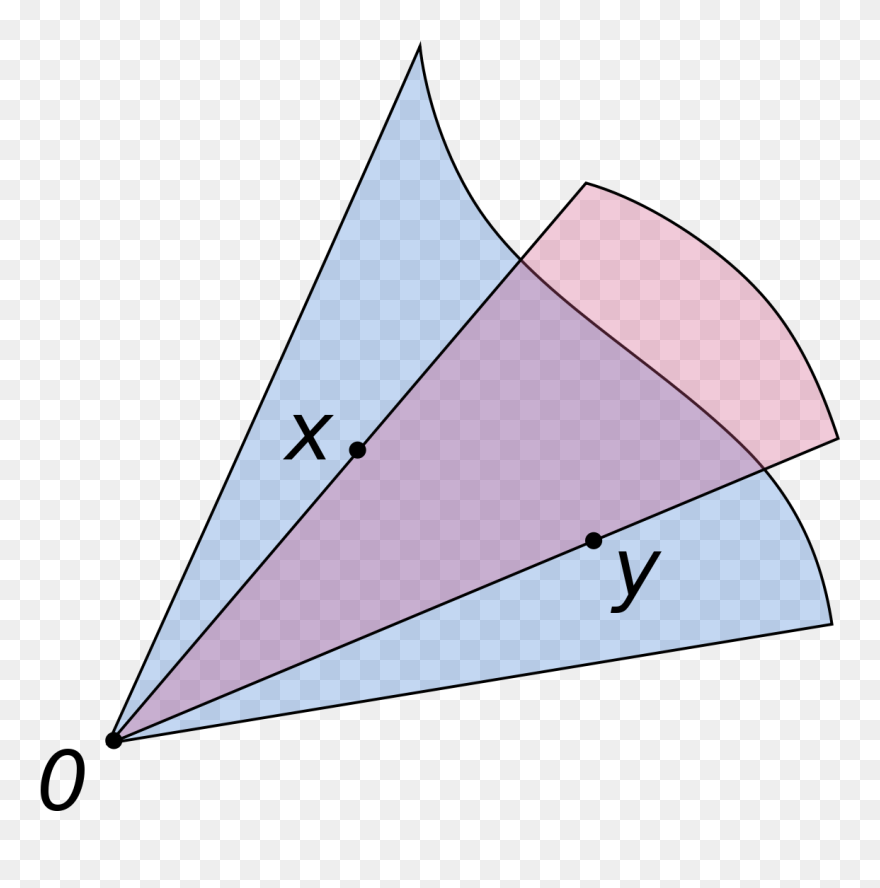 Cone Non Example Clipart