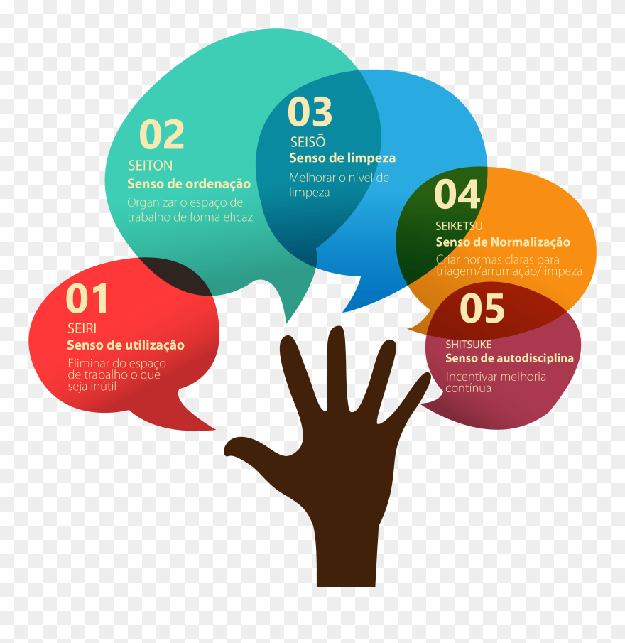 5 S Png - Beneficios De La Salud Mental Clipart