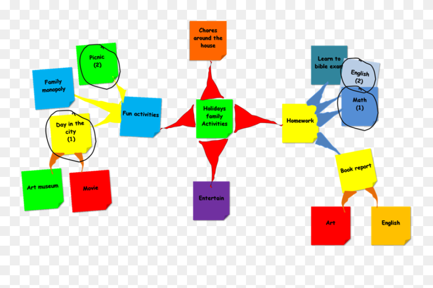 English Mind Map For Kids Clipart