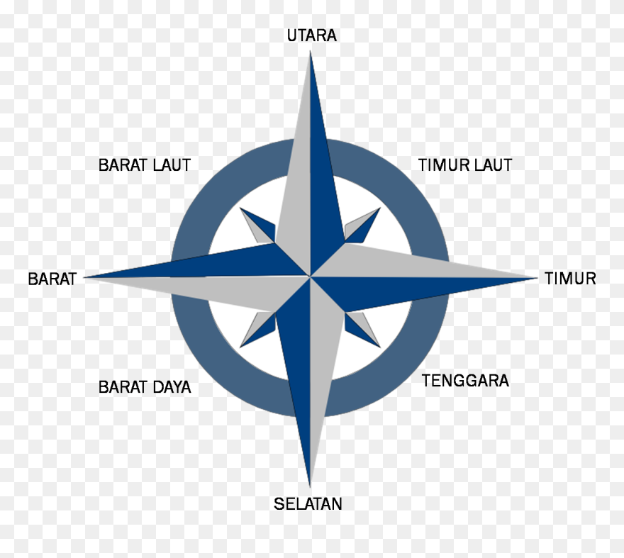 Gambar 8 Arah Mata Angin Dan Kompas - North East South West Nesw Clipart