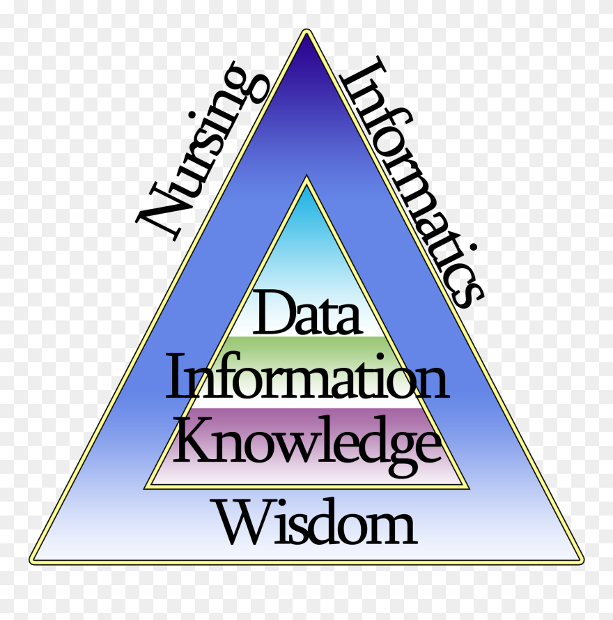 Informatics Ninformatics Twitter - Nursing Informatics Clip Art - Png Download