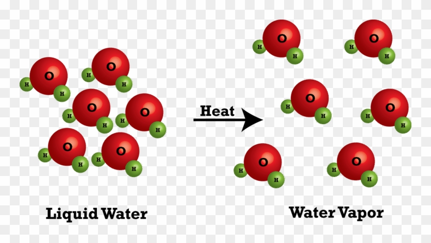 Molecules Clipart Physical Property - Atoms In A Physical Change - Png Download