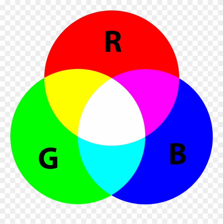 How The Primary Colours Of Light Combine - Additive Color Clipart
