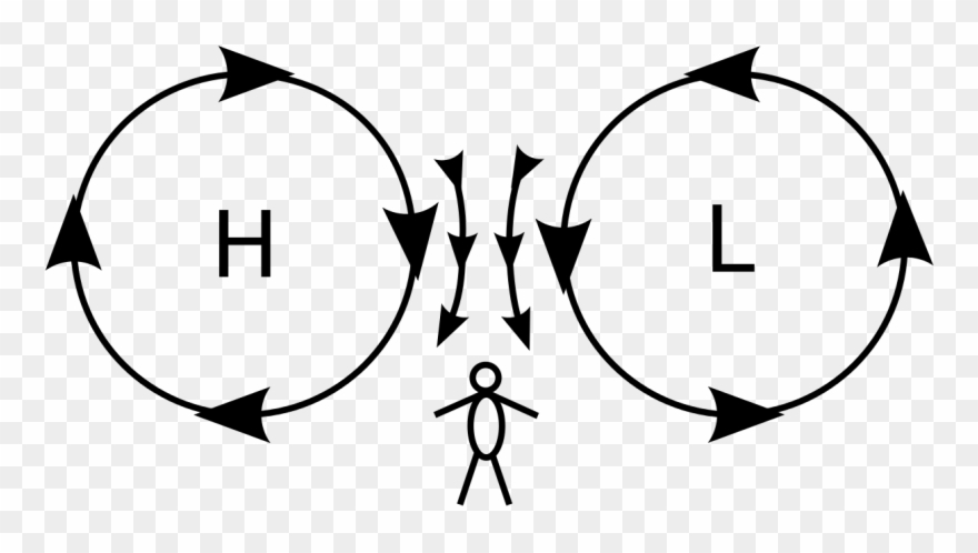Buy Ballot's Law Northern Hemisphere Clipart