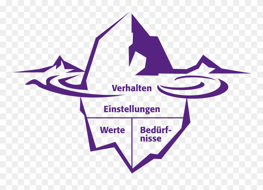 Eisbergmodell Werte Und Einstellungen Clipart