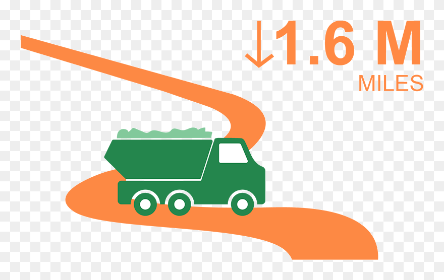 6 Million Truck Mile Reduction From Soil Recycling Clipart