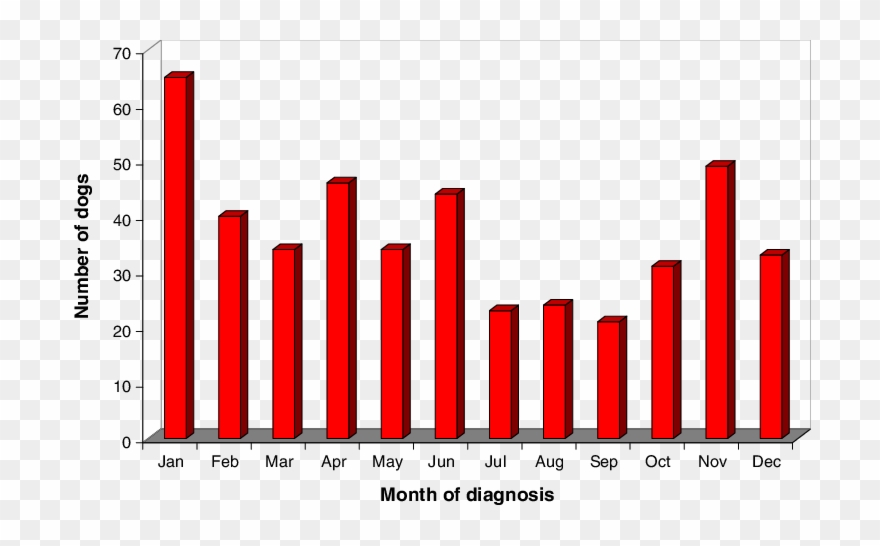 Seasonal Pattern Of Diagnosis Of Canine Diabetes Mellitus - Video Game Sales Graph 2017 Clipart
