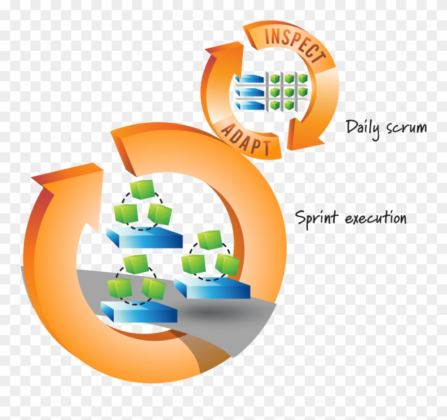 The Scrum Process - Scrum: The Complete Guide To Become Scrum Master Today- Clipart