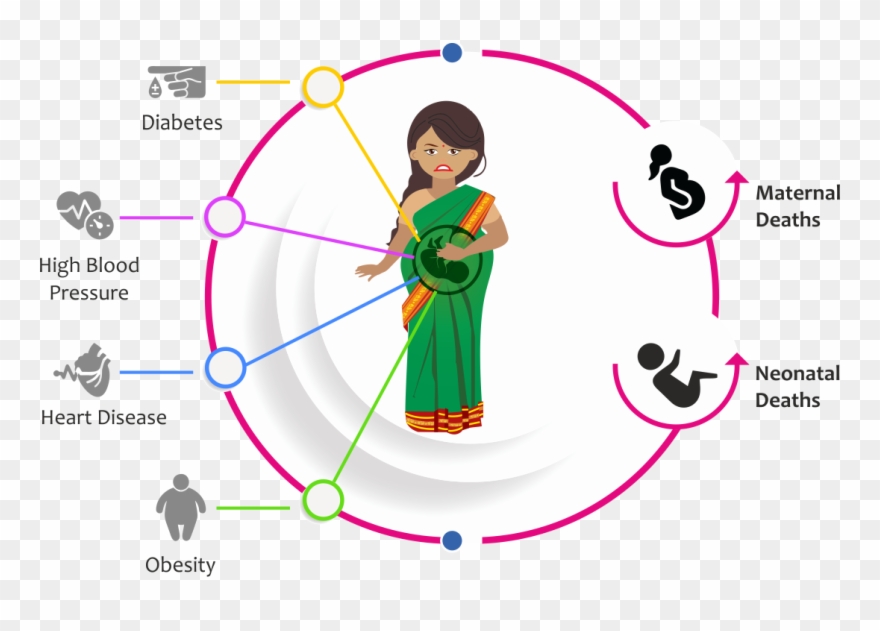 1 In 3 Pregnancies In The World Are Affected By High - Cartoon Clipart