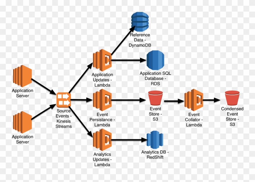 Around - Amazon Ec2 Clipart