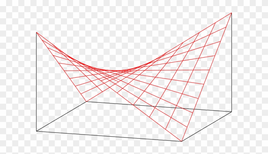 Free Hyperbolic Paraboloid - Hyperbolic Time Chamber Possible Clipart