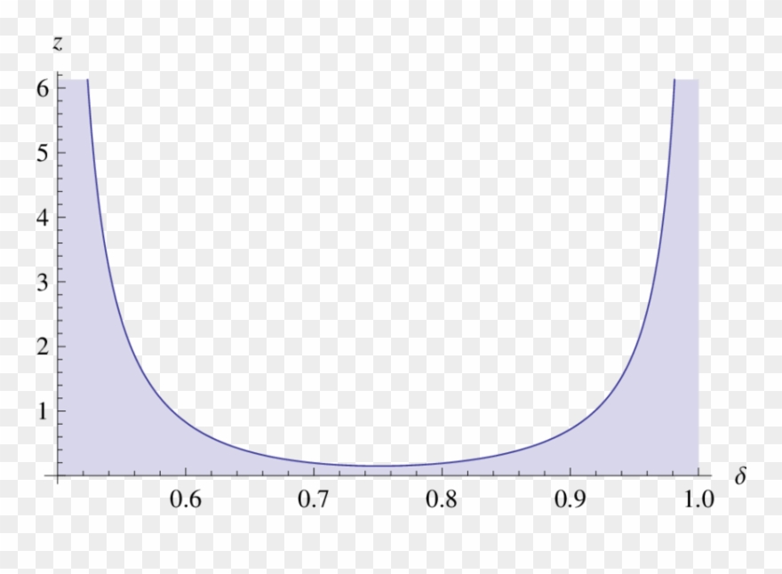 Auction Clipart Sealed Bid - Auction - Png Download