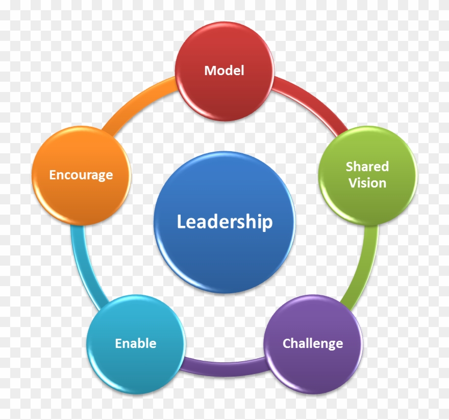 Christian - Enterprise Resource Planning Erp Clipart