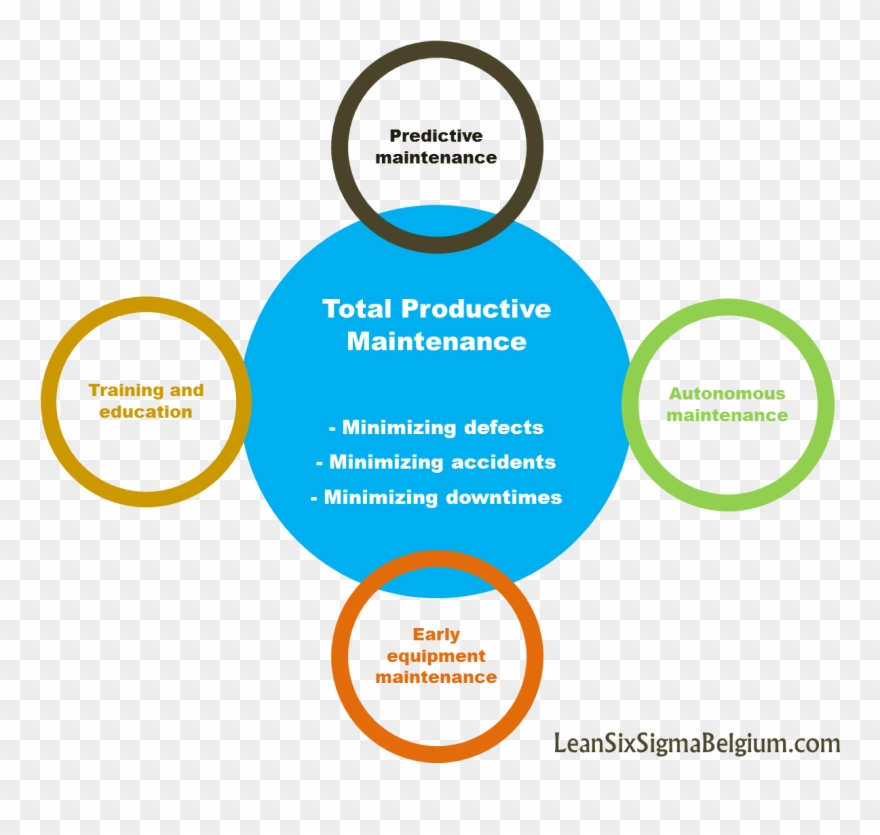 Business Diagram Tools Business Free Engine Image For - Six Sigma Map Tpm Francais Clipart