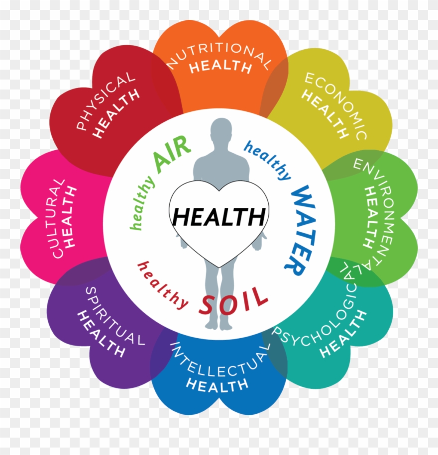 Circle Of Harmony And Health - Envirome Clipart