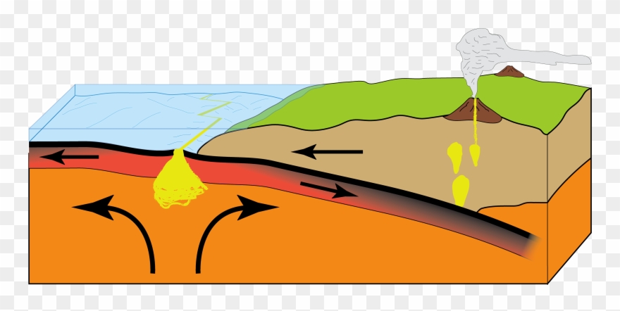 Diagram Of Plate Subduction - Geology Clipart