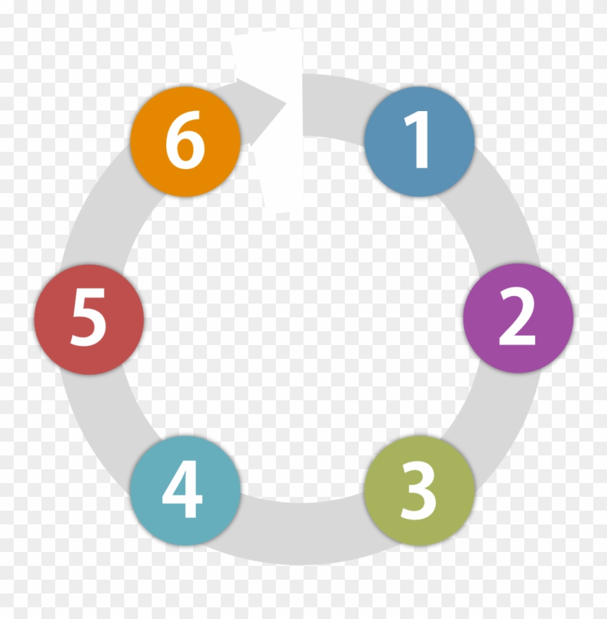Conclusion In A Research Paper - Nist Cybersecurity Framework Clipart