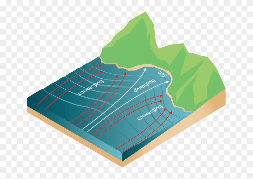 </strong> Wave Refraction - Wave Diffraction Geography Clipart