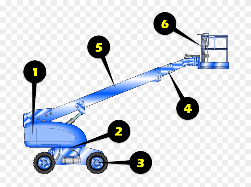 Telescopic Aerial List Inspection Illustration - Boom Lift Checklist Clipart