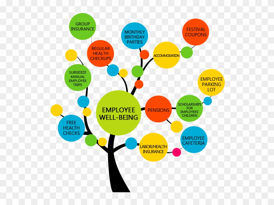Employee Welfare Clipart - Web Design Services - Png Download
